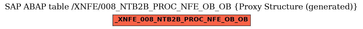 E-R Diagram for table /XNFE/008_NTB2B_PROC_NFE_OB_OB (Proxy Structure (generated))