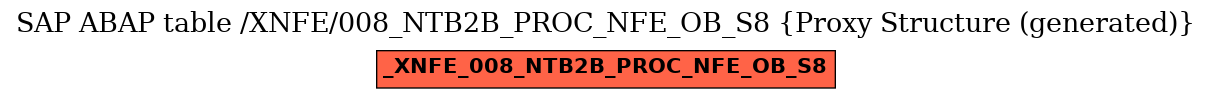 E-R Diagram for table /XNFE/008_NTB2B_PROC_NFE_OB_S8 (Proxy Structure (generated))