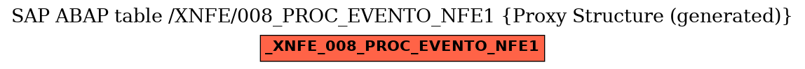 E-R Diagram for table /XNFE/008_PROC_EVENTO_NFE1 (Proxy Structure (generated))