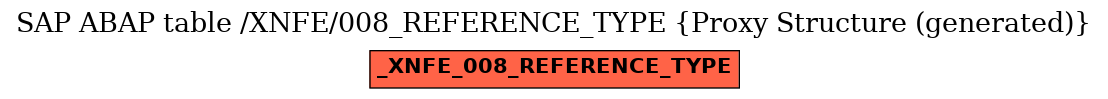 E-R Diagram for table /XNFE/008_REFERENCE_TYPE (Proxy Structure (generated))