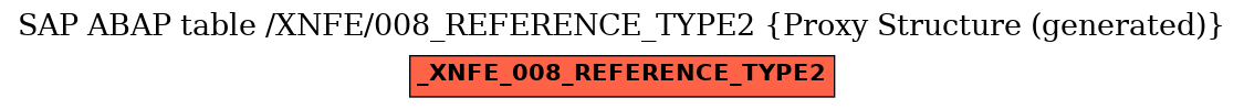 E-R Diagram for table /XNFE/008_REFERENCE_TYPE2 (Proxy Structure (generated))