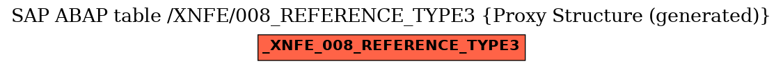 E-R Diagram for table /XNFE/008_REFERENCE_TYPE3 (Proxy Structure (generated))