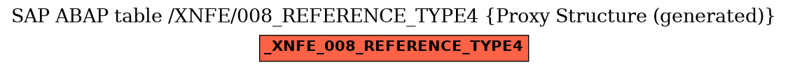 E-R Diagram for table /XNFE/008_REFERENCE_TYPE4 (Proxy Structure (generated))
