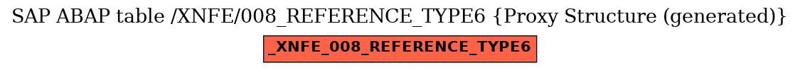 E-R Diagram for table /XNFE/008_REFERENCE_TYPE6 (Proxy Structure (generated))