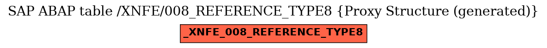 E-R Diagram for table /XNFE/008_REFERENCE_TYPE8 (Proxy Structure (generated))