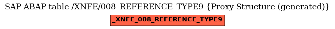 E-R Diagram for table /XNFE/008_REFERENCE_TYPE9 (Proxy Structure (generated))