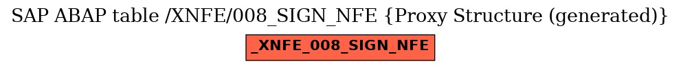 E-R Diagram for table /XNFE/008_SIGN_NFE (Proxy Structure (generated))