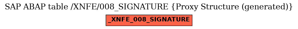 E-R Diagram for table /XNFE/008_SIGNATURE (Proxy Structure (generated))