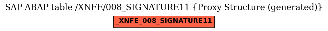 E-R Diagram for table /XNFE/008_SIGNATURE11 (Proxy Structure (generated))
