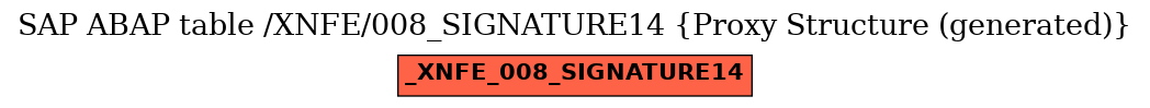 E-R Diagram for table /XNFE/008_SIGNATURE14 (Proxy Structure (generated))