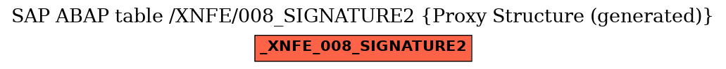 E-R Diagram for table /XNFE/008_SIGNATURE2 (Proxy Structure (generated))