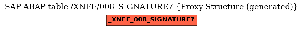E-R Diagram for table /XNFE/008_SIGNATURE7 (Proxy Structure (generated))