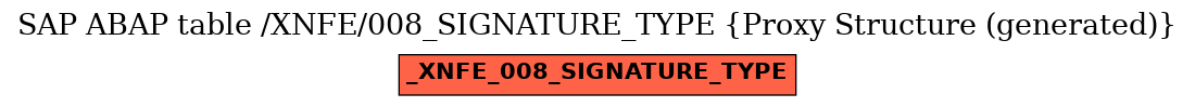 E-R Diagram for table /XNFE/008_SIGNATURE_TYPE (Proxy Structure (generated))