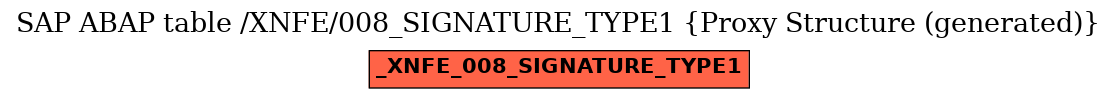 E-R Diagram for table /XNFE/008_SIGNATURE_TYPE1 (Proxy Structure (generated))