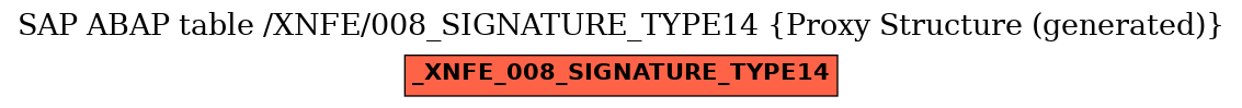 E-R Diagram for table /XNFE/008_SIGNATURE_TYPE14 (Proxy Structure (generated))