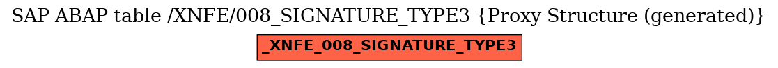 E-R Diagram for table /XNFE/008_SIGNATURE_TYPE3 (Proxy Structure (generated))