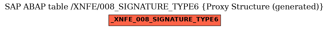 E-R Diagram for table /XNFE/008_SIGNATURE_TYPE6 (Proxy Structure (generated))
