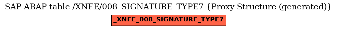 E-R Diagram for table /XNFE/008_SIGNATURE_TYPE7 (Proxy Structure (generated))