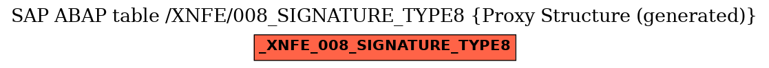 E-R Diagram for table /XNFE/008_SIGNATURE_TYPE8 (Proxy Structure (generated))