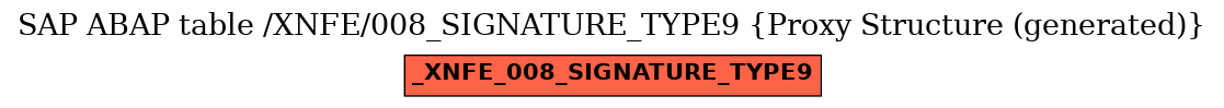 E-R Diagram for table /XNFE/008_SIGNATURE_TYPE9 (Proxy Structure (generated))