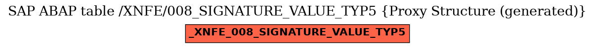 E-R Diagram for table /XNFE/008_SIGNATURE_VALUE_TYP5 (Proxy Structure (generated))