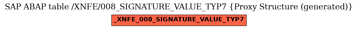 E-R Diagram for table /XNFE/008_SIGNATURE_VALUE_TYP7 (Proxy Structure (generated))