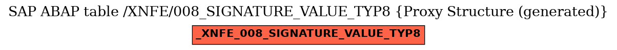 E-R Diagram for table /XNFE/008_SIGNATURE_VALUE_TYP8 (Proxy Structure (generated))