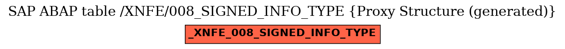 E-R Diagram for table /XNFE/008_SIGNED_INFO_TYPE (Proxy Structure (generated))
