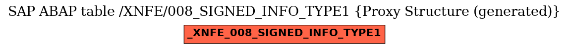 E-R Diagram for table /XNFE/008_SIGNED_INFO_TYPE1 (Proxy Structure (generated))