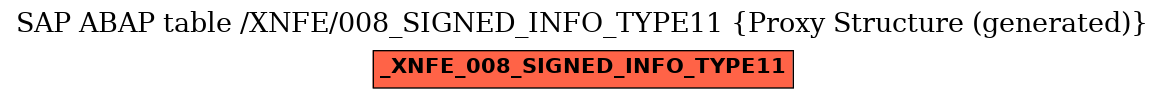 E-R Diagram for table /XNFE/008_SIGNED_INFO_TYPE11 (Proxy Structure (generated))