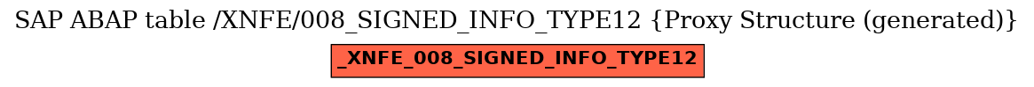 E-R Diagram for table /XNFE/008_SIGNED_INFO_TYPE12 (Proxy Structure (generated))