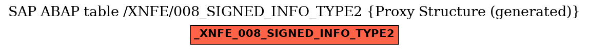 E-R Diagram for table /XNFE/008_SIGNED_INFO_TYPE2 (Proxy Structure (generated))