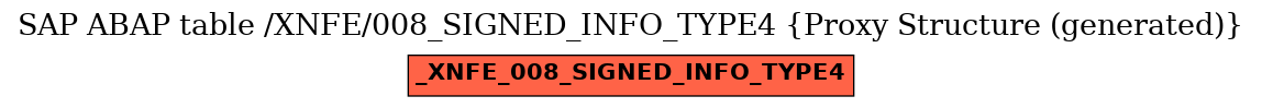 E-R Diagram for table /XNFE/008_SIGNED_INFO_TYPE4 (Proxy Structure (generated))