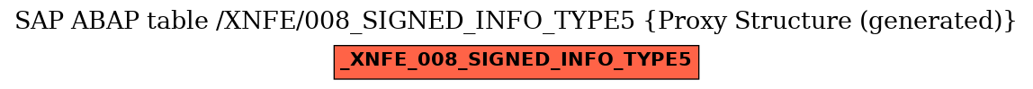 E-R Diagram for table /XNFE/008_SIGNED_INFO_TYPE5 (Proxy Structure (generated))