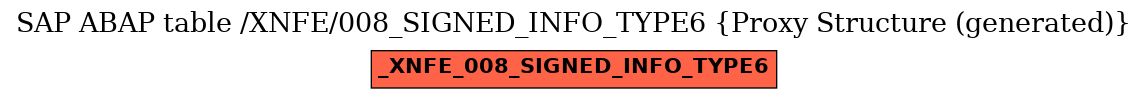 E-R Diagram for table /XNFE/008_SIGNED_INFO_TYPE6 (Proxy Structure (generated))