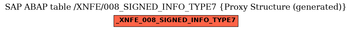 E-R Diagram for table /XNFE/008_SIGNED_INFO_TYPE7 (Proxy Structure (generated))