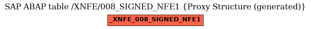 E-R Diagram for table /XNFE/008_SIGNED_NFE1 (Proxy Structure (generated))