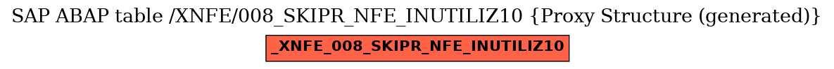 E-R Diagram for table /XNFE/008_SKIPR_NFE_INUTILIZ10 (Proxy Structure (generated))
