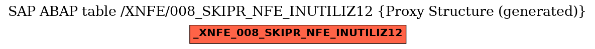 E-R Diagram for table /XNFE/008_SKIPR_NFE_INUTILIZ12 (Proxy Structure (generated))