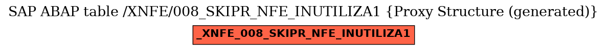 E-R Diagram for table /XNFE/008_SKIPR_NFE_INUTILIZA1 (Proxy Structure (generated))