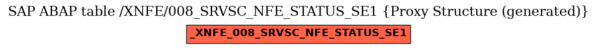 E-R Diagram for table /XNFE/008_SRVSC_NFE_STATUS_SE1 (Proxy Structure (generated))