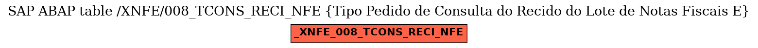 E-R Diagram for table /XNFE/008_TCONS_RECI_NFE (Tipo Pedido de Consulta do Recido do Lote de Notas Fiscais E)