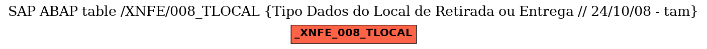 E-R Diagram for table /XNFE/008_TLOCAL (Tipo Dados do Local de Retirada ou Entrega // 24/10/08 - tam)