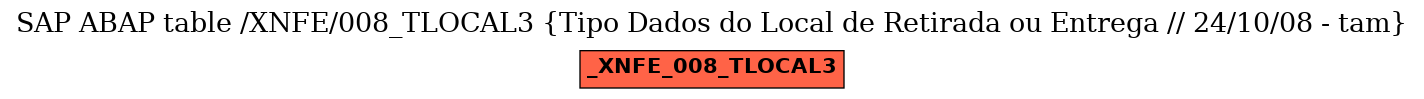 E-R Diagram for table /XNFE/008_TLOCAL3 (Tipo Dados do Local de Retirada ou Entrega // 24/10/08 - tam)