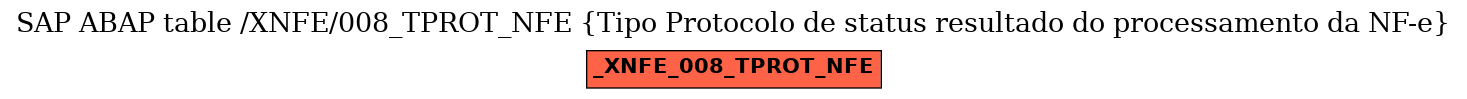 E-R Diagram for table /XNFE/008_TPROT_NFE (Tipo Protocolo de status resultado do processamento da NF-e)
