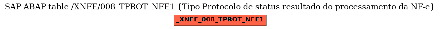 E-R Diagram for table /XNFE/008_TPROT_NFE1 (Tipo Protocolo de status resultado do processamento da NF-e)