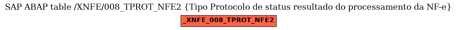 E-R Diagram for table /XNFE/008_TPROT_NFE2 (Tipo Protocolo de status resultado do processamento da NF-e)