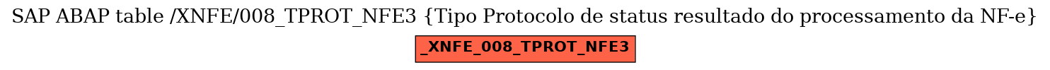 E-R Diagram for table /XNFE/008_TPROT_NFE3 (Tipo Protocolo de status resultado do processamento da NF-e)