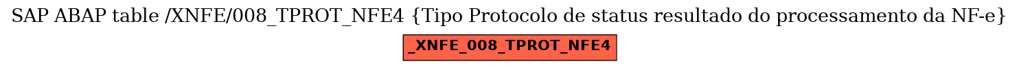 E-R Diagram for table /XNFE/008_TPROT_NFE4 (Tipo Protocolo de status resultado do processamento da NF-e)