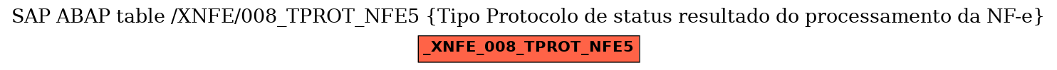 E-R Diagram for table /XNFE/008_TPROT_NFE5 (Tipo Protocolo de status resultado do processamento da NF-e)
